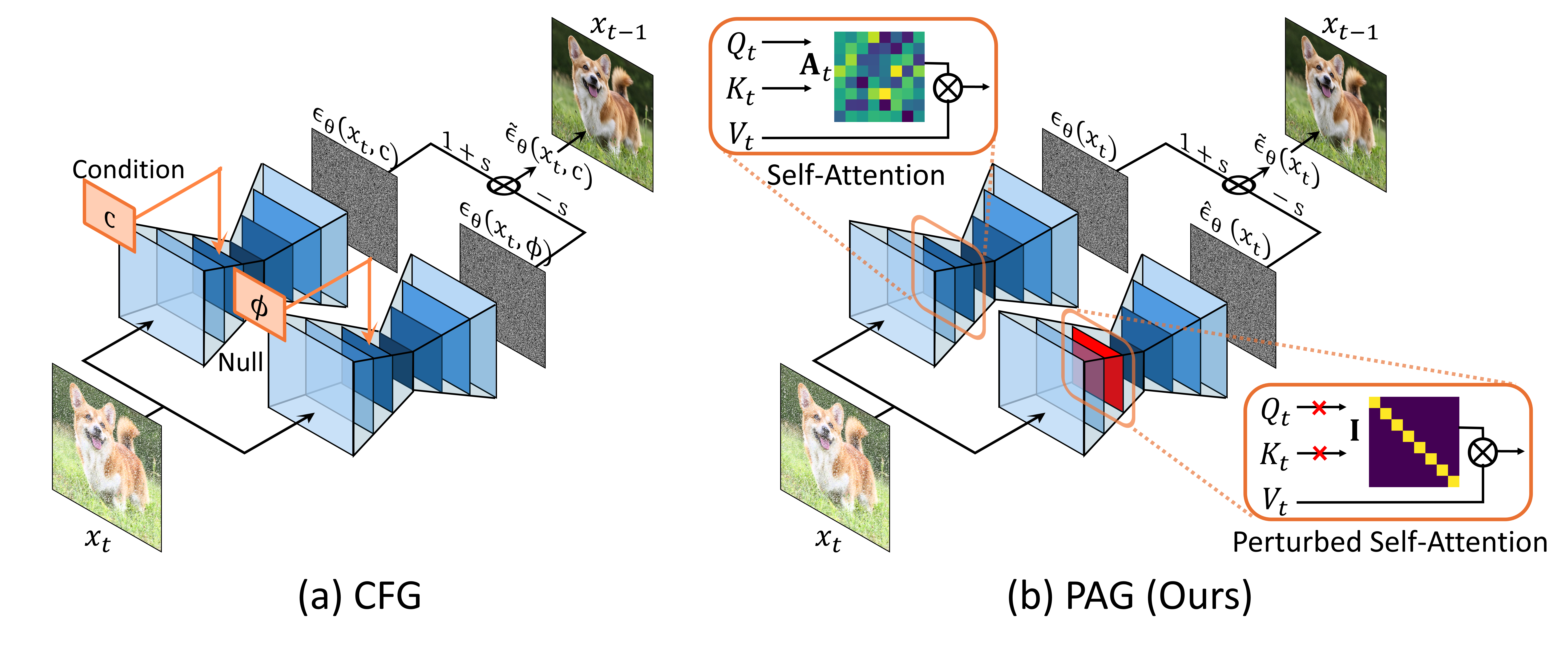 PAG overall framework
